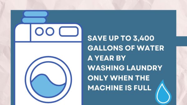 Did you know? Save up to 3,400 gallons of water every year by washing laundry only when the machine is full.