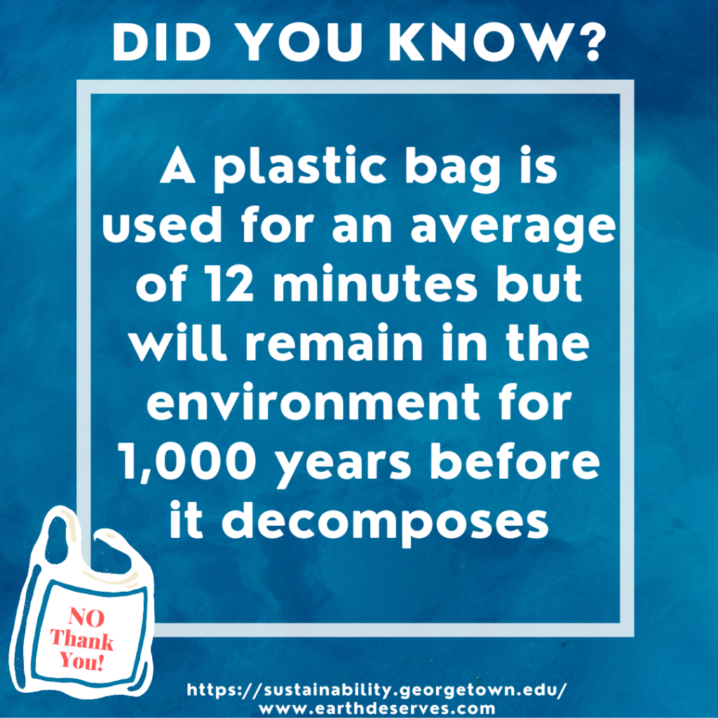 Did you know? A plastic bag is used for an average of 12 minutes but it will remain in the environment for 1,000 years before it decomposes.