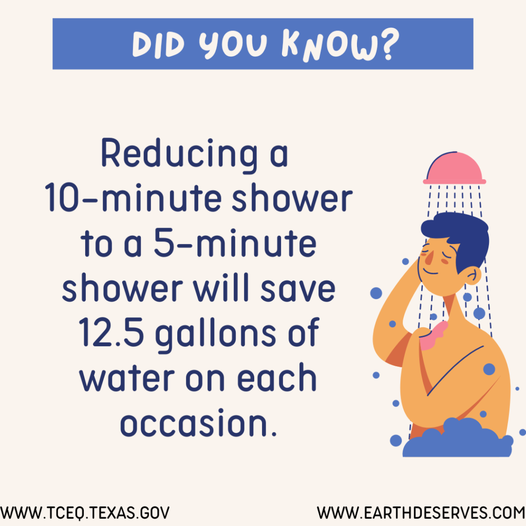 Did you know? Reducing a 10-minute shower to a 5-minute shower will save 12.5 gallons of water in each occasion.