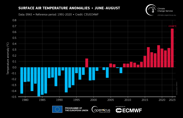 Image from World Meteorological Organization - page 2