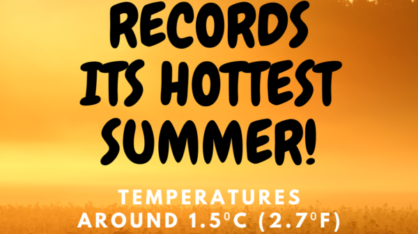 Earth records its hottest summer. August 2023 was estimated to be around 1.5 degree Celsius warmer than the preindustrial average for 1850-1900.